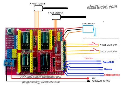 cnc circuit diagram